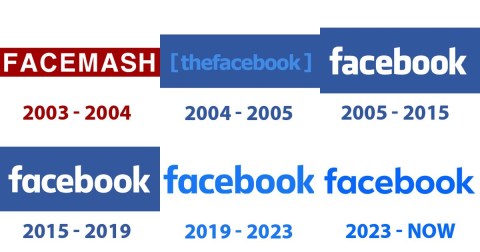 The changing face of Facebook