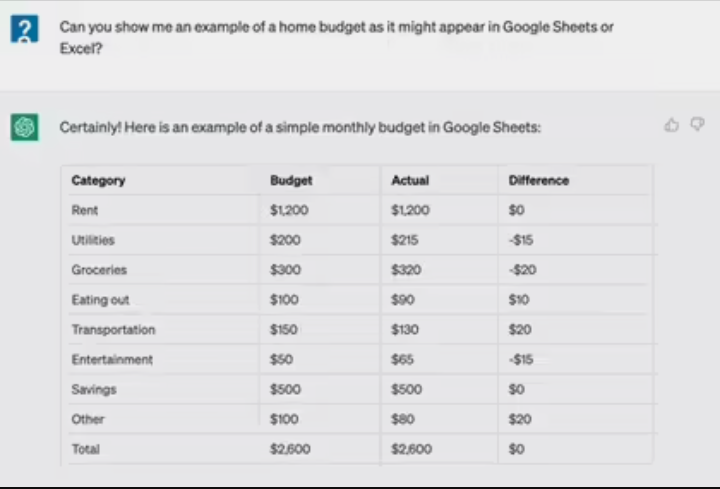 ChatGPT can help you to create a personal budget in Google Sheets.