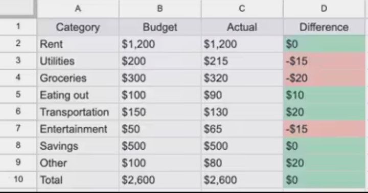 The ultimate result will be a table you can customize to fit your own parameters.