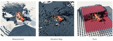 ETH Zürich researchers improve robotic 3D navigation by rendering 3D models of the environment from point scans of the environment
