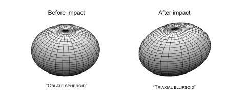 The approximate shape change that the asteroid Dimorphos experienced