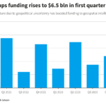 Space startups see funding surge as government spending remains high, according to reports