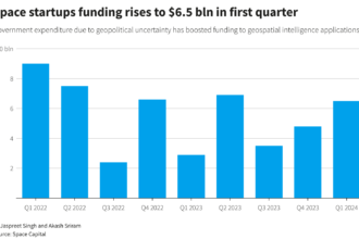 Space startups see funding surge as government spending remains high, according to reports