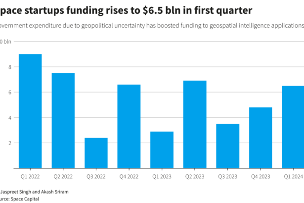 Space startups see funding surge as government spending remains high, according to reports